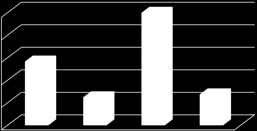 25,0% 25,0% 20,0% 14,2% 15,0% 10,0% 6,2% 6,9% 5,0% 0,0% Rampa İthalat Kantarı Bekleme Alanı 4 Kapı ġekil 5.3: Komple Tır Ġthalat Ġstasyon Doluluk Oranları. Çizelge 5.