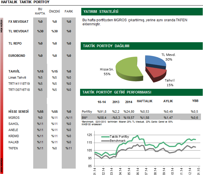 TL BÜYÜME TAKTİK PORTFÖY