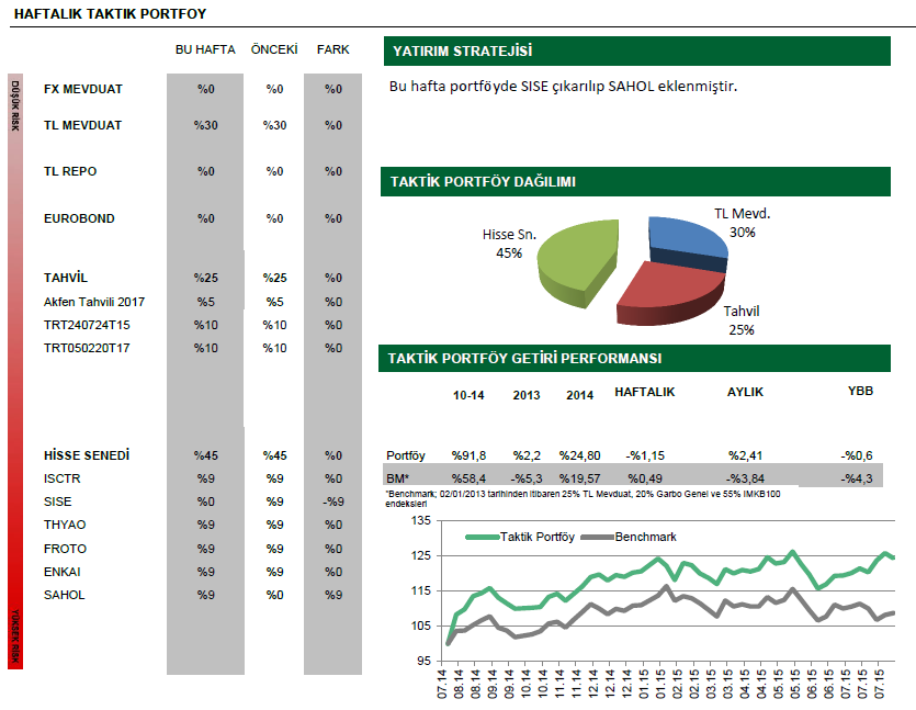 TL BÜYÜME TAKTİK PORTFÖY