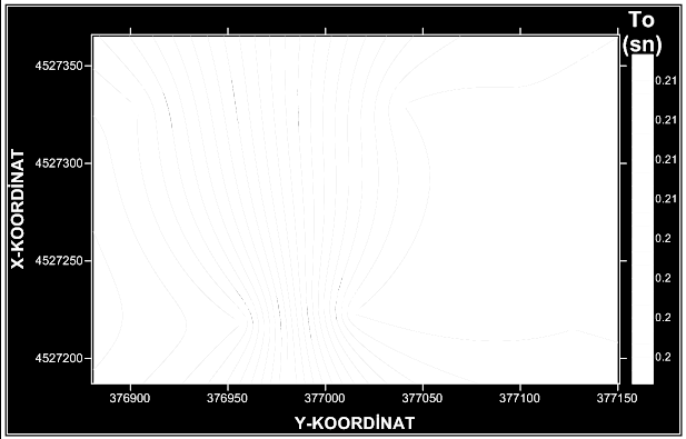 için 71481 kg/cm 2-87443 kg/cm 2 aralığında olup yer mukavemet sınıfı Çok sağlam zeminler olarak Bowless (1988) göre değerlendirilmektedir.