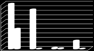 BÜTÇE GELİRLERİ 6 AYLIK 1.000.000.000 900.000.000 800.000.000 700.000.000 600.000.000 500.000.000 400.000.000 300.000.000 200.000.000 100.000.000 0 TEŞEBBÜS VE MÜLKİYET GELİRLERİ ALINAN BAĞIŞ VE YARDIMLAR İLE ÖZEL GELİRLER DİĞER GELİRLER SERMAYE GELİRLERİ BÜTÇE 30.