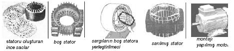 Fırça ve kolektör adı verilen özel bir düzenekle motorun hareketli olan bu bölümüne akım aktarılabilir. Fırça ve kolektör kullanılan motorlara fırçalı dc motor denir.