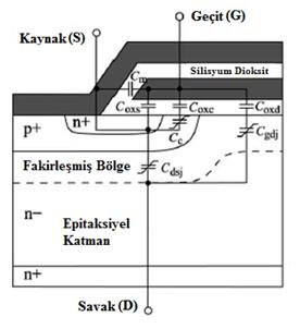 Güç MOSFET lerinde Elektriksel Sabit Yorma Kaynaklı Kapasite Değişimlerinin Analog Uygulamalara Etkileri The Effect of Electrical Constant Stress Induced Power MOSFET Capacitance Changes to Analog