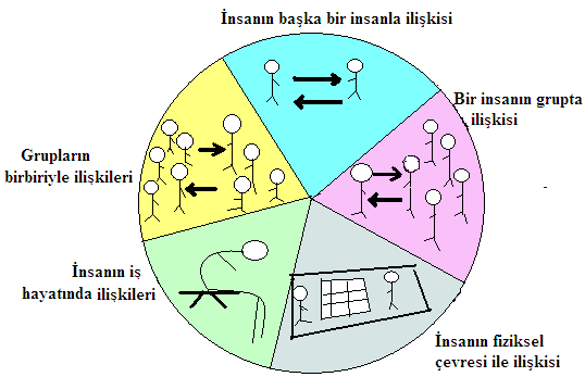 Psikoloji, insanın neden, niçin ve nasıl davrandığını araştırır.