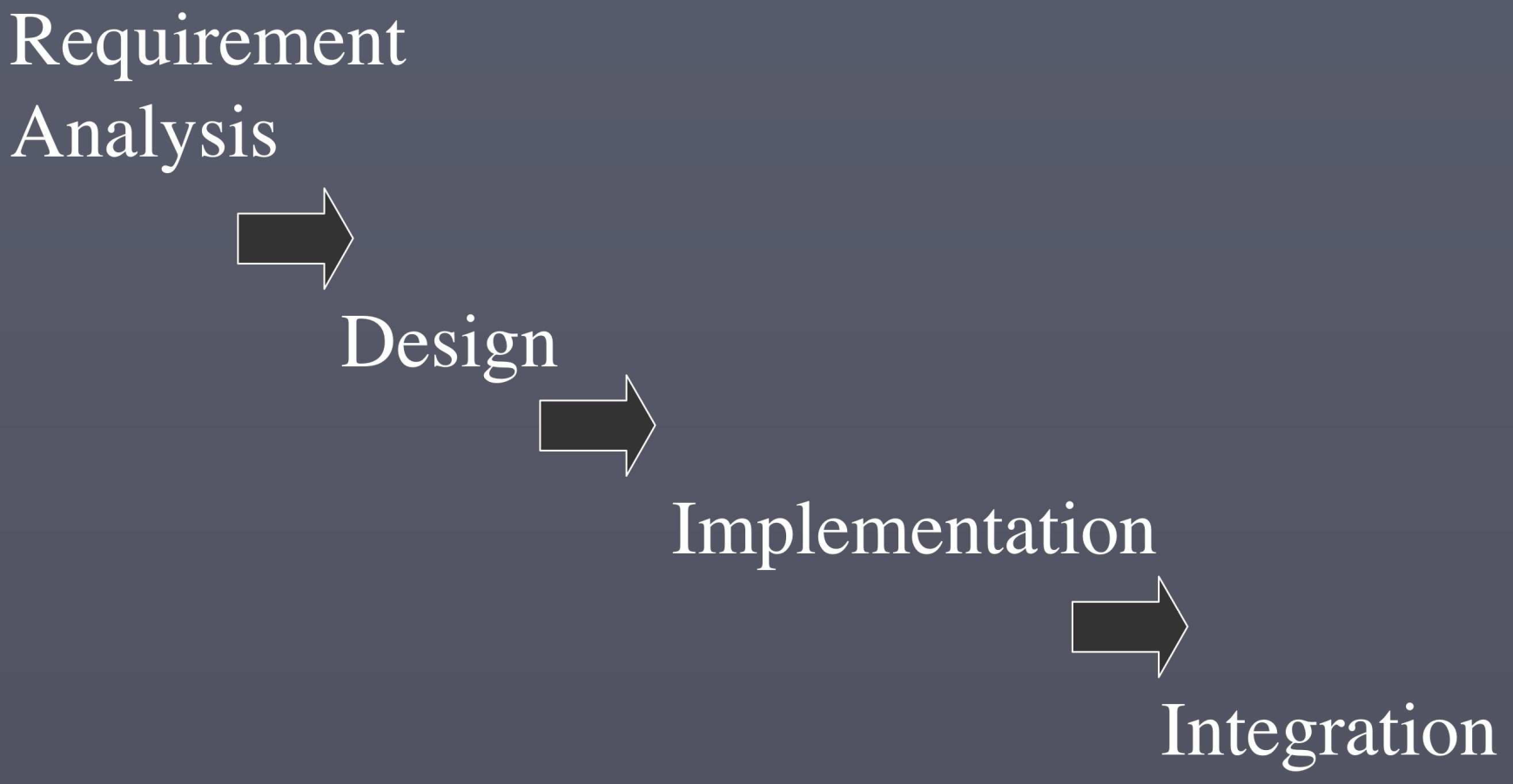 SÜREÇ TİPLERİ WATERFALL Waterfall Model [Barry Boehm] is inappropriate for systems with large
