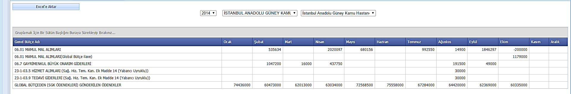 KURUM BAZLI ÖDENEK RAPOR Genel Bütçe Adı Ocak Şubat Mart Nisan Mayıs Haziran Temmuz Ağustos Eylül Ekim 06.01 MAMUL MAL ALIMLARI 535.634 2.020.097 680.156 992.550 14.900 1.846.297-200.000 06.