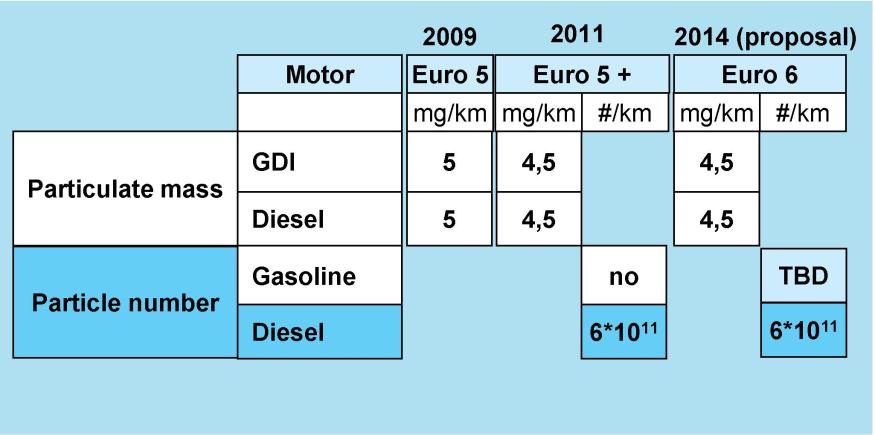 3/24 Motorlu Taşıtların Çevreye Etkisi Tüm bu olumsuzlukların önüne