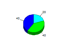 ZİHİN-BEDEN-RUH GRAFİĞİNİZ Bu Zihin-Beden-Ruh Grafiği enerjilerinizin, Beden, Zihin ve Ruh arasındaki dağılımına dair genel bir bakış sunmaktadır.