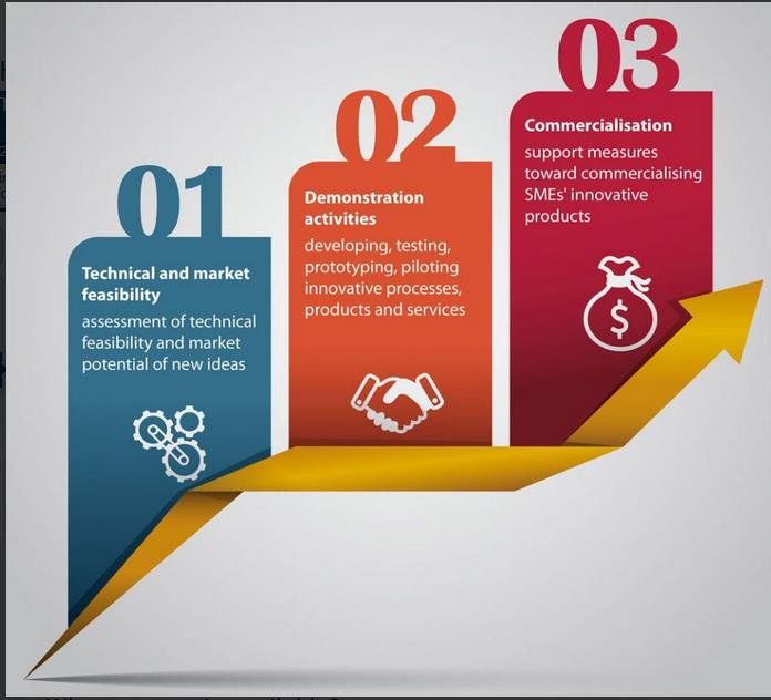 InvestorNet - Gate2Growth Gate2Growth is