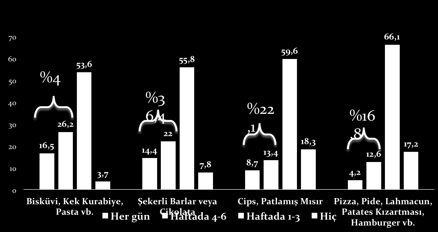 Besin Değeri Düşük ve Yüksek