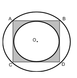 büyük çember içinden seçilen bir noktanın taralı alanın içinde olma olasılığı kaçtır? (π= alınız.