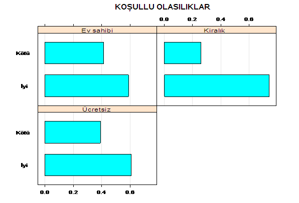 6 Emre DÜNDER / Mehmet Ali CENGĠZ / Haydar KOÇ / Nurettin SAVAġ ġekil 1.