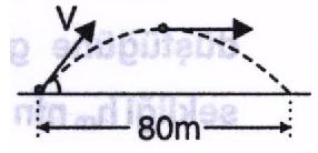 21) Eğik atılan bir cismin hareket süresince en küçük hızı 20 m/s menzili ise 80 m dir. Buna göre cismin V 0 ilk hızı, h max ve atılış açısı a yı bulunuz.