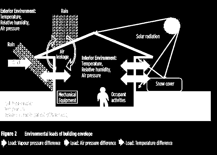 Enerji kullanımı: Konforu sağlamak için HVAC sistemi için olan dahil binada ne kadar enerji kullanıldığıyla ilgilidir.