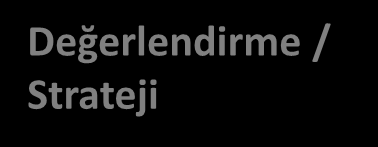 IBM SAP Mobil servisleri ile stratejiden uygulama yönetimine kadar geniş bir yelpazede ihtiyacınız olanı bulabilirsiniz Değerlendirme / Strateji 1 / 2 gün mobil keşif çalışması Süreç ve teknoloji