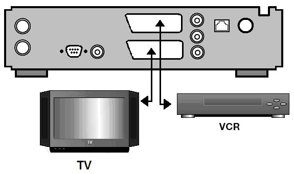 3 - BAĞLANTILAR Standart Bağlantılar TV nize ve diğer cihazlarınızın özelliklerine bağlı olarak, DigiKutunuzu bu cihazlara bağlamanın çeģitli yolları vardır.