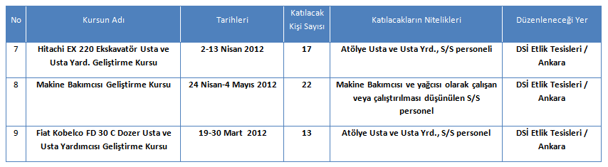 Hizmetiçi