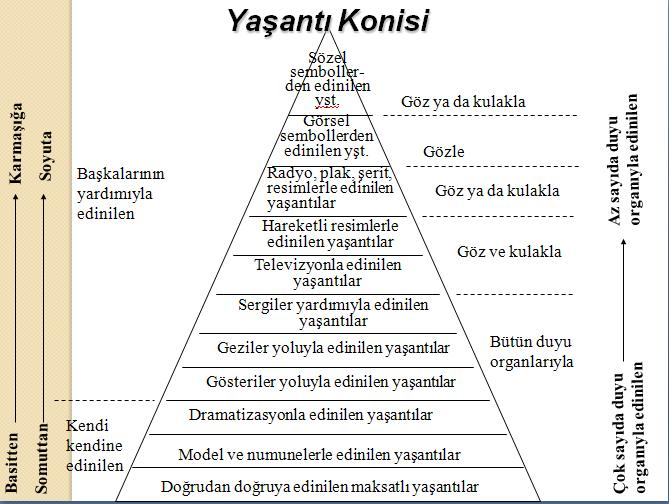 Öğrenme Öğrenme Süreci Öğretmenin Rolü Öğretmenin Görevleri Davranışsal Bakış Bilişsel Bakış Yapılandırmacı Bakış Bir davranışın Bellekte depolanan bilgide Yaşantılar sonucu, anlamda gösterilme