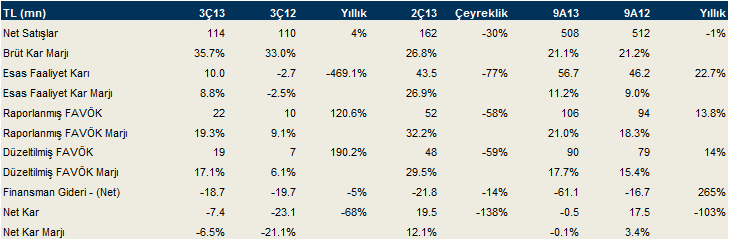 Şirket Haberleri Çelebi ekalkandelen@isyatirim.com.