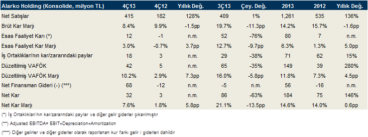 Şirket Haberleri Alarko Holding mkucukmeral@isyatirim.com.