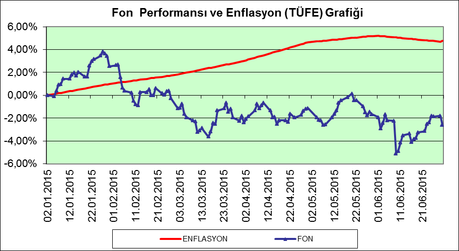 Fon fiyatı, portföy yapısı ve fon performansı ile ilgili bilgiler www.fibaemeklilik.com.tr sitesinde hergün yayınlanmaktadır. Fonun Performansına İlişkin Bilgiler Fon portföyü, 08.11.