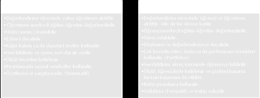 ÖLÇME VE DEGERLENDĠRME UYGULAMALARINA ĠLĠSKĠN AÇIKLAMALAR 1. Eğitim ve öğretim sürecinin başlangıcında örgencilerin derslere ilişkin hazır bulunuşluk düzeyleri belirlenmelidir.