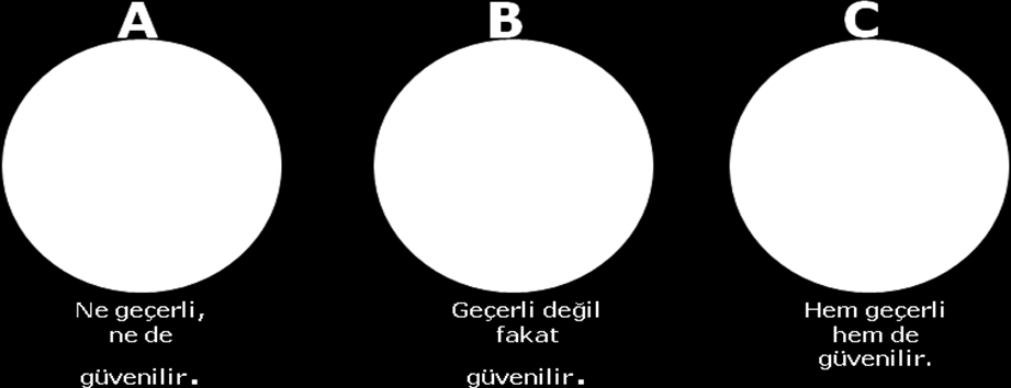 Cevap; Aşağıdaki tabloda da ifade edildiği gibi testteki soru sayısı aynı türden bir düzeye kadar artırılırsa güvenirlik artar aksi halde her koşulda artması söz konusu değildir.