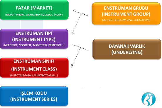 Enstrüman Tipleri: Market EQT RGT ETF EC EP LCR SCR SPX /Grup (E) (R ) (F) W W