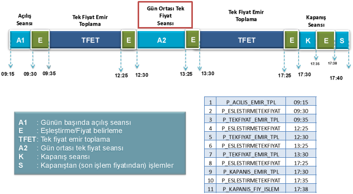 Seans Süreleri Tüm Güne Yayılan Tek Seans: Bir günde iki seans uygulamasından