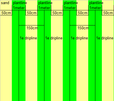 Uygulama yapılacak