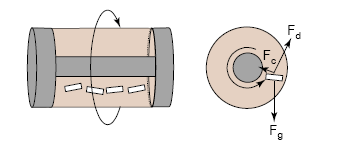 3.8.4 Döner-duvarlı biyoreaktörler (Rotating wall vessels, RWVs) NASA tarafından geliştirilmiş mikroçekim temelli döner-duvarlı reaktörler yüksek yoğunlukta ve geniş skalalarda 3-B hücre kültürlerini