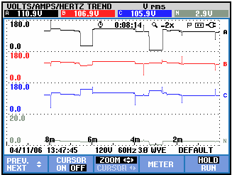 Fluke 434/435 Kullanma Kılavuzu Şekil 19-2. Dalga biçimi ekranı, imleç açık Şekil 19-3.