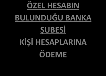 DÖNÜŞÜM PROJELERİ KAPSAMINDA KREDİ/BORÇ SÜREÇLERİ B A K A N L I K KİRACI MÂLİK KONUT SERTİFİKA SAHİPLERİ KREDİ-BORÇ BAŞVURUSU İL MÜDÜRLÜKLERİ (DEĞERLENDİRME) RET KABUL BAKANLIK KREDİ BAŞVURU ONAYLAMA