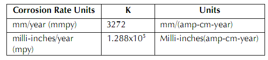 Şekil 1.