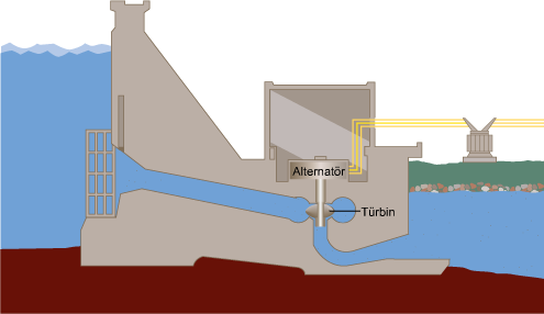 Kömür, petrol ve ürünleri, doğal gaz gibi fosil kaynaklı yakıtların yakılarak tanklarda ısıtılan su, yüksek basınçlı buhar haline getirilir.