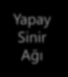 1 Giriş Tez Hakkında Tez Hakkında Amaç Amaç Öngörü Muhtemel Senaryolar Karar Simülasyonu En İyi Karar Öngörü Tahmin Edici Modeller Yapay Zeka