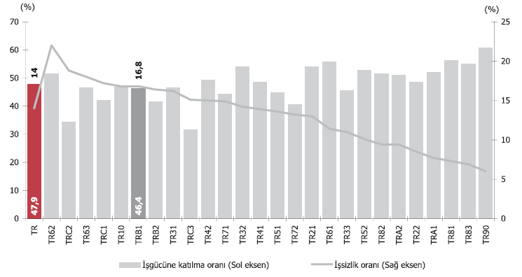 Grafik 5.