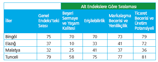 Not: Genel endeks 7.69; E 4.31; TBÜP 0.66; MBY 0.003; BSYK 2.72 Grafik 10.