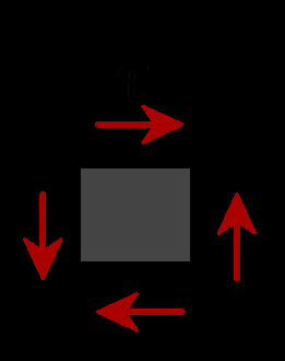 Common States of Stress Simple tension: cable F A o = cross