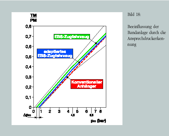 EBS Lİ ÇEKİCİ - EBS SİZ