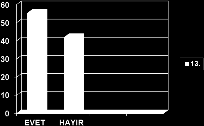 Celalettin Uyanık İş yoğunluğu, mesajların iletilmesinde gecikmeye sebep oluyor mu?