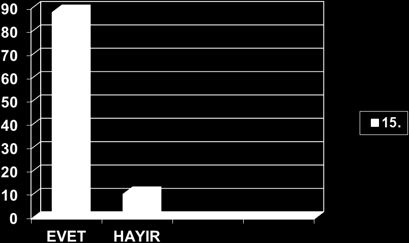 Celalettin Uyanık İşinin sorumluluklarını tam olarak biliyor musun?