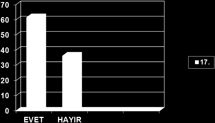 Celalettin Uyanık İlgili kişiye ulaşmak için geçilmesi gereken kanalların sayısı çok fazla; buna bağlı gecikmeler oluyor mu?