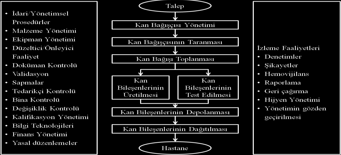 Risk İletişimi RiskYönetim Araçları Akış Şeması-2: Tipik Bir Kalite Risk Yönetimi Süreci Risk Ölçme ve Değerlendirilmesi Riskin Tanımlanması Riskin Analizi Riskin Değerlendirilmesi Risk Kontrolü