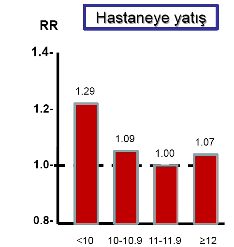 DOPPS : Diyaliz hastalarında