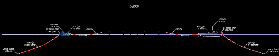 Taşınması ve