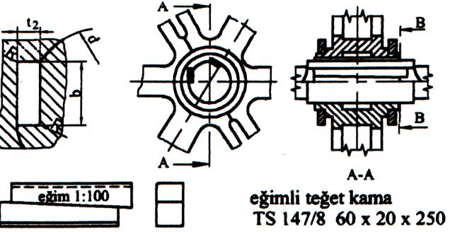 Eğimli teğet kamalar büyük güçlerin iletiminde kullanılır.