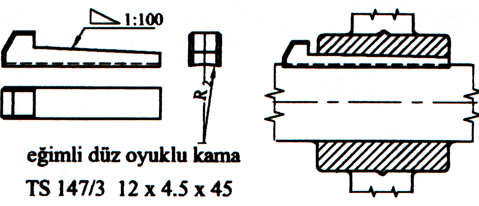 ġekil 1.7: Eğimli düz, oyuklu çakma kama ve uygulama örneği Eğimli teğet kamalar Eğimli teğet kamalar, 1:100 eğimli yüzeye sahip iki parçadan meydana gelir.