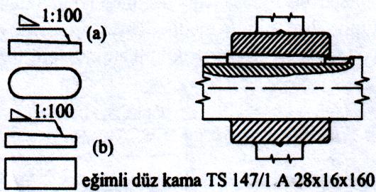 Eğimli düz yassı kamalar ġekil 1.2: Eğimli düz kama ve uygulama örneği Eğimli düz yassı kamalar, düz kamalara göre daha ince kamalardır.