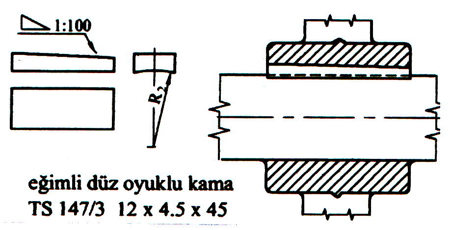 Eğimli düz yassı kamalar milin zayıflamasının istenmediği yerlerde kullanılır (ġekil 1.3). ġekil 1.